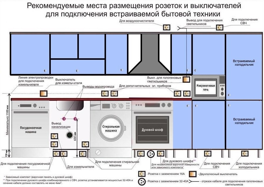 Фото разводки электросети в кухне.jpg